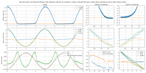 scope-Bias=100.000 mA Iout=2.560 A F=48.000 kHz--MJL1302-3281 v15 A2039-C5706 Re=0 Rb=3R8 DrE=33.png