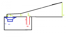 Multichamber_Horn_Hornresp.png