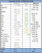 beyma_sm-115-n_par.jpg