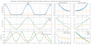 scope-Bias=200.000 mA Iout=2.560 A F=24.000 kHz--MJL1302-3281 v15 A2039-C5706 Re=0 Rb=3R8 DrE=33.png