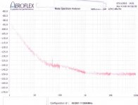 HCD-661_112896_Aeroflex_PN9000_Plot.jpg