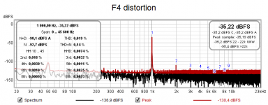 F4_1kHz_distortion.png