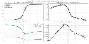gm-Bias 100.000 m, PSU +10.0-10.0V,AC 64.000 mA 3.000 kHz,load 7.6R,HFin,LFout.png
