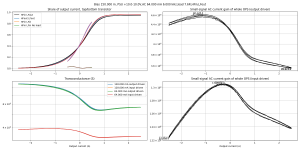 gm-Bias 150.000 m, PSU +10.0-10.0V,AC 64.000 mA 6.000 kHz,load 7.6R,HFin,LFout.png