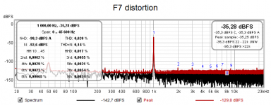 F7_1kHz_distortion.png