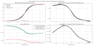 gm-Bias 150.000 m, PSU +10.0-10.0V,AC 64.000 mA 3.000 kHz,load 7.6R,HFin,LFout.png