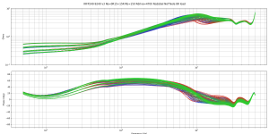 IRFP240-9240 v3 Re=0R15+15R Rb=150 Rdrive=4700 NoZobel NoThiele zout.png