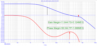 02_AMP_Like_Self-M_2pole_Loop-Gain.png
