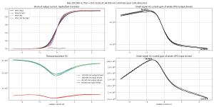 gm-Bias 100.000 m, PSU +10.0-10.0V,AC 64.000 mA 3.000 kHz,load 7.6R,HFin,LFout.png