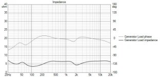 Asathor Impedanzlinearisierung Impedance.jpg