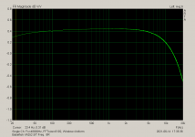 Babelfish XA252 SIT Freq.  8R.png