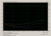 Babelfish XA252 SIT THD vs. Freq.  8R.png