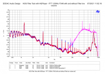 NOS Filter Test with HQPlayer - FFT 1200Hz FS48 with and without Filter low volume.png