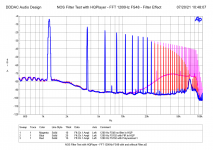 NOS Filter Test with HQPlayer - FFT 1200Hz FS48 - Filter Effect.png