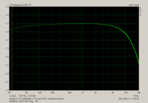 Babelfish XA252 SIT Freq.  4R.png