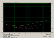Babelfish XA252 SIT THD vs. Freq.  4R.png
