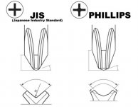 101617-japanese-screwdrivers-JIS-vs-Phillips-633x490.jpg