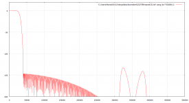 FIRfreqWilkinson160enCIC6_zoom.png