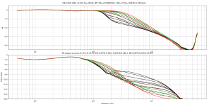 MJL1302-3281 v3 EF2 Re=0R33+4R7 Rb=20 MJE1503-1 Rb=75 Re=28R 47uF 25V load.png MJL1302-3281 v3 EF2 Re=0R33+4R7 Rb=20 MJE1503-1 Rb=75 Re=28R 47uF 25V load.png