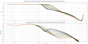 MJL1302-3281 v3 DarlEF2 Re=0R33+4R7 Rb=20 Rbe=47R MJE1503-1 Rb=75 Re=68R 47uF 25V load.png MJL1302-3281 v3 DarlEF2 Re=0R33+4R7 Rb=20 Rbe=47R MJE1503-1 Rb=75 Re=68R 47uF 25V load.png