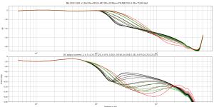 MJL1302-3281 v3 Darl Re=0R33+4R7 Rb=20 Rbe=47R MJE1503-1 Rb=75 25V load.png MJL1302-3281 v3 Darl Re=0R33+4R7 Rb=20 Rbe=47R MJE1503-1 Rb=75 25V load.png