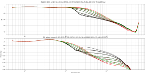 MJL1302-3281 v3 EF2 Re=0R33+4R7 Rb=20 C5706-A2039 Rb=75 Re=28R 47uF Thiele 25V load.png
