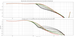 MJL1302-3281 v3 EF2 Re=0R33+4R7 Rb=20 D44-5H11 Rb=75 Re=28R 47uF Thiele 25V load.png