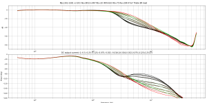 MJL1302-3281 v3 EF2 Re=0R33+4R7 Rb=20 IRF9-610 Rb=75 Re=28R 47uF Thiele 25V load.png