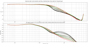 MJL1302-3281 v3 EF2 Re=0R33+4R7 Rb=20 IRF9-610 Rb=75 Re=68R 47uF Thiele 25V load.png