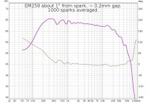 EM258 free air spark calibration experiment 2.jpg