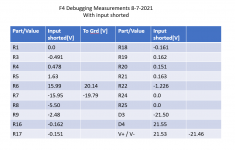 F4 Measures 8-7-2021.png