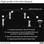 New Shepard Flight Profile.png