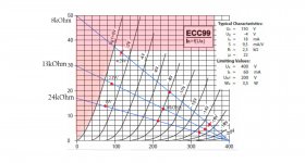 ECC99 load lines.jpg