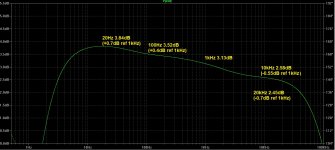 RIAA-EQ-response-LTspice_2021-08-01.jpg