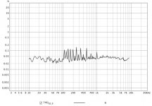 Behringer 2 bars distortion.jpg