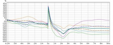 EM258 167um 250-500-1000 averaging step response N-wave.jpg