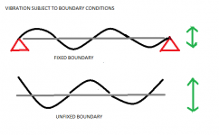 Boundary Conditions.png