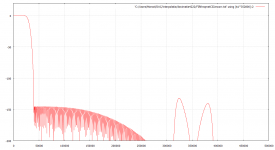 FIRfreqWilkinson160enCIC6encorrkam1_zoom.png