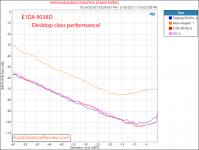 E1DA 9038D Measurements IMD DAC Headphone Amp.png