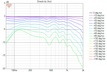 MF_cab Directivity (hor).png