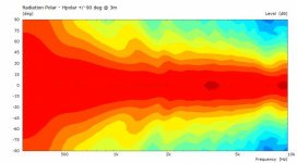 ZXPC-11-17-12in-Hpolar.jpg