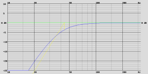 AESPEAKERS TD15M 8 Ohms, V B = 180.0 L, F B = 35.0 Hz, 0 dB corresponds to 97.3 dB.png