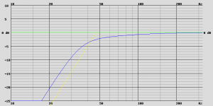 FAITAL PRO 15PR400, VB = 180.0 L, FB = 35.0 Hz, le 0 dB correspond à 97.4 dB.png
