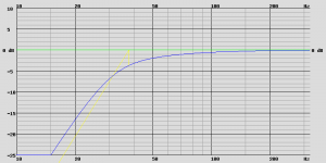 TAD TL-1601 A, V B = 180.0 L, F B = 30.0 Hz, the 0 dB corresponds to 95.2 dB.png