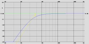 TAD TL-1601 B, V B = 180.0 L, F B = 30.0 Hz, the 0 dB corresponds to 94.8 dB.png