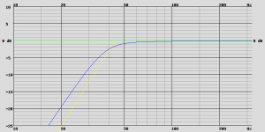 TAD TL-1601 C, V B = 180.0 L, F B = 35.0 Hz, the 0 dB corresponds to 95.2 dB.png