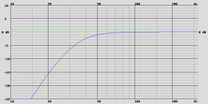 TAD TL-1603, VB = 180.0 L, FB = 30.0 Hz, the 0 dB corresponds to 94.7 dB.png