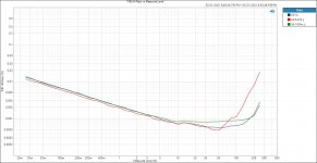 THD+N Ratio vs Measured Level_100_1k_6.67k_8ohm_.JPG