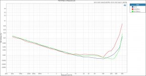 THD+N Ratio vs Measured Level_100_1k_6.67k_4ohm_.JPG