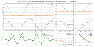 scope-Bias=100.000 mA Iout=1.280 A F=12.000 kHz MJL1302-3281 v11 CFP Drivers Re=0 Rb=3R8 DrE=33R.png